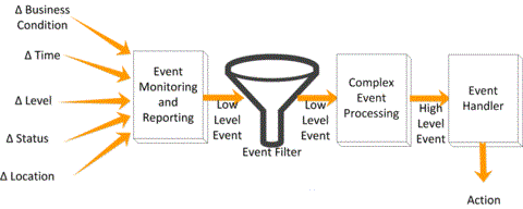complex-event-processing-architecture-30.gif