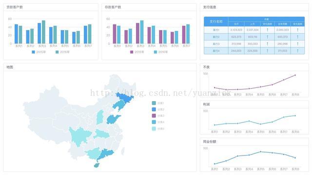 年薪50万的大数据分析师养成记