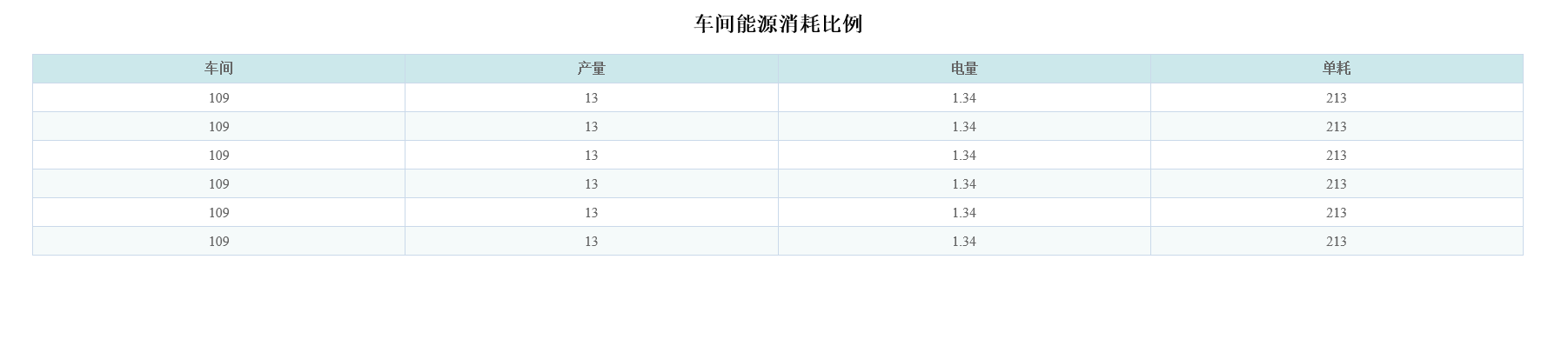 css设置table样式_table的样式怎么设置