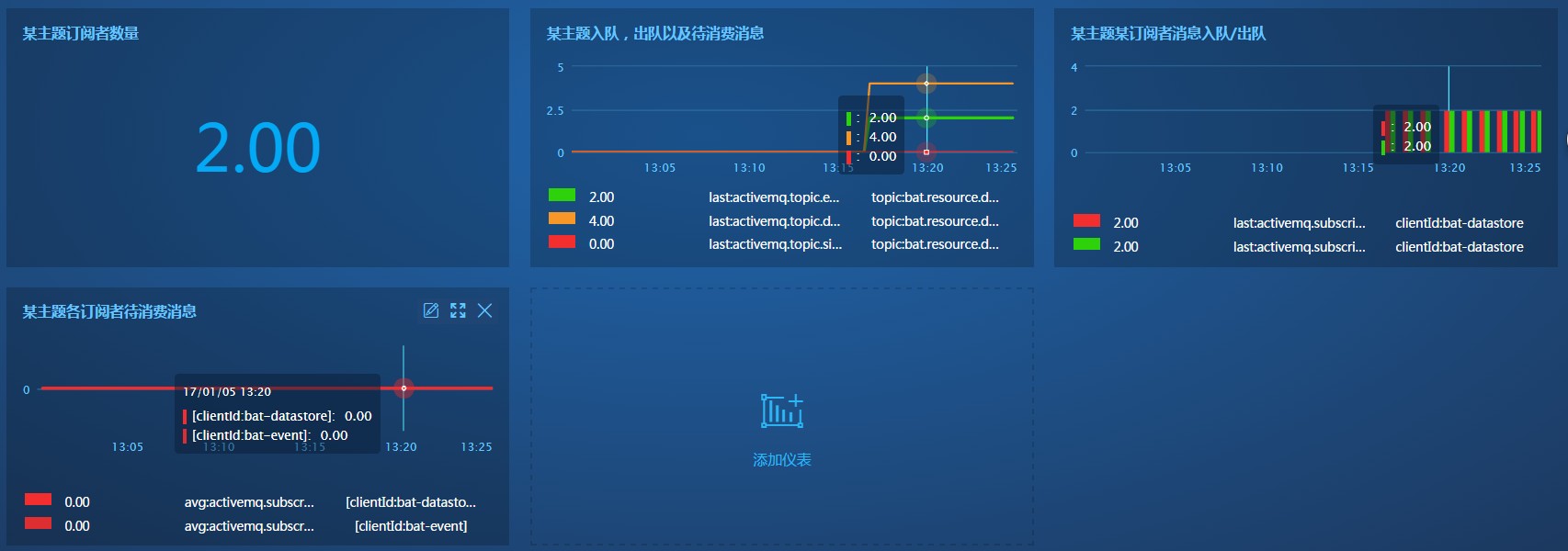 用Monitor简单3步监控ActiveMQ_activemq监控指标CSDN博客