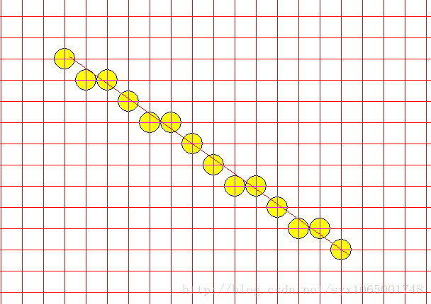 计算机图形学（一）DDA画线算法讲解与源代码