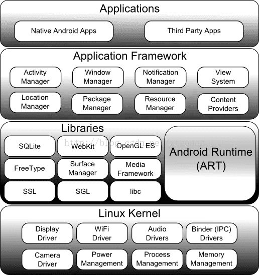 Андроид приложения linux