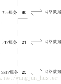 这里写图片描述