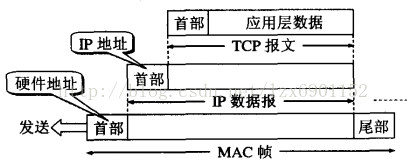 技术分享图片