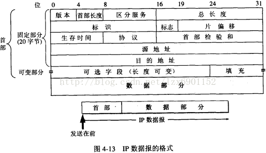 技术分享图片