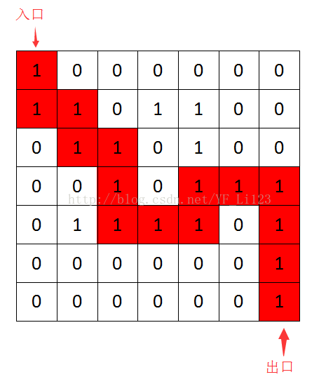 C++实现简单的走迷宫