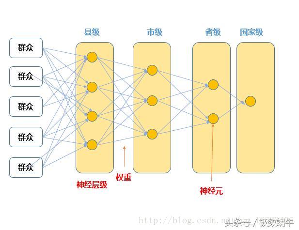 机器学习各算法思想（极简版）