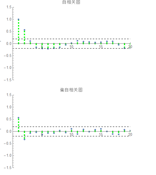 [时间序列分析][4]--AR模型,MA模型,ARMA模型介绍[通俗易懂]