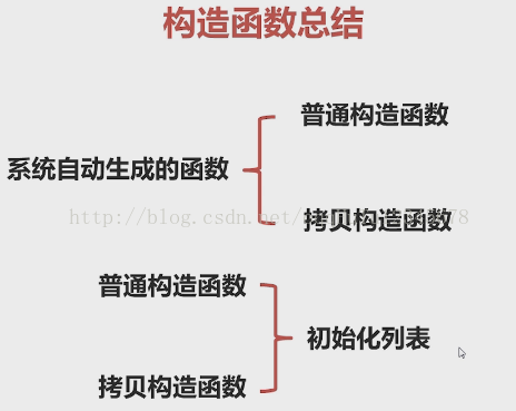 C++远航之封装篇——默认构造函数、初始化列表、拷贝构造函数