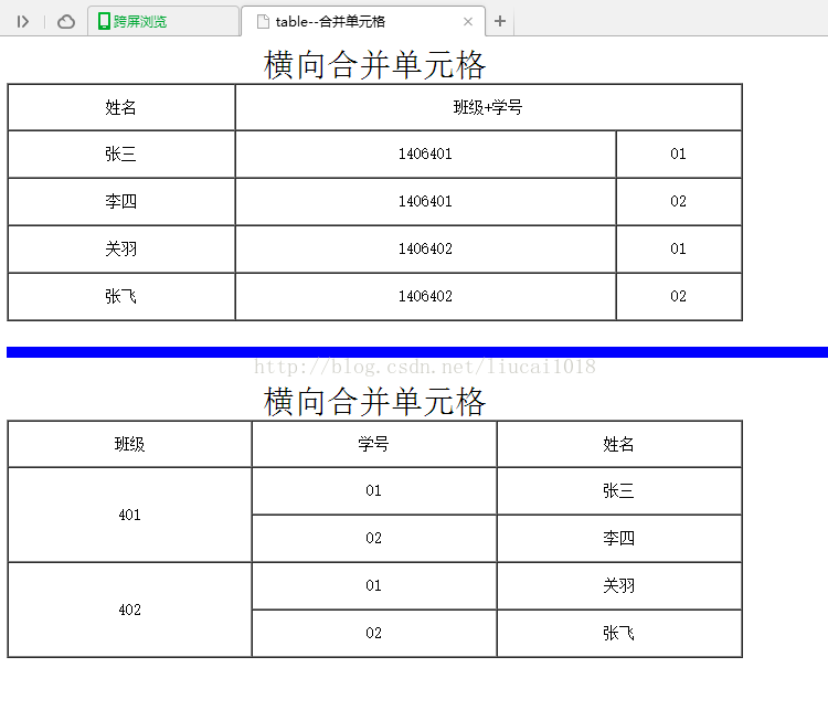 table表格--合并单元格
