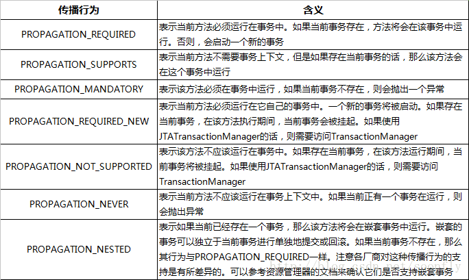 技術分享圖片