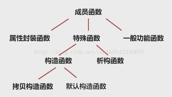 C++远航之封装篇——析构函数