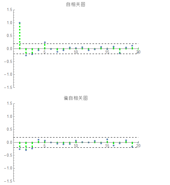 [时间序列分析][4]--AR模型,MA模型,ARMA模型介绍[通俗易懂]