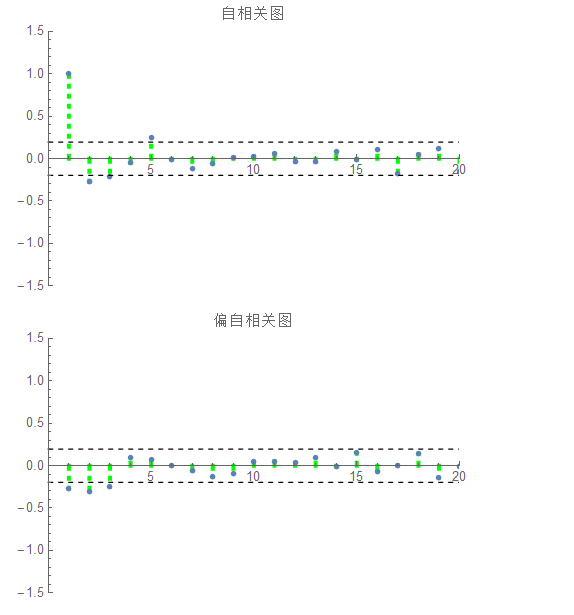 [时间序列分析][4]--AR模型,MA模型,ARMA模型介绍[通俗易懂]