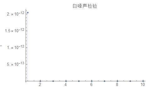 [时间序列分析][4]--AR模型,MA模型,ARMA模型介绍[通俗易懂]