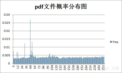 這裡寫圖片描述