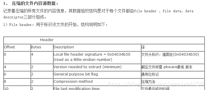 
			
				zip格式伪加密			