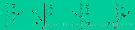 计算机图形学（六）多边形裁剪Sutherland-Hodgeman算法讲解与源代码