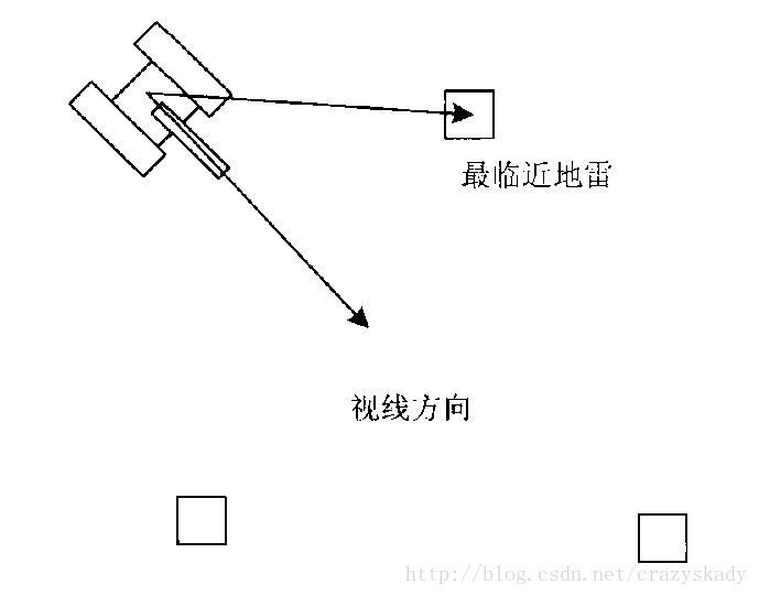 扫雷机的状态