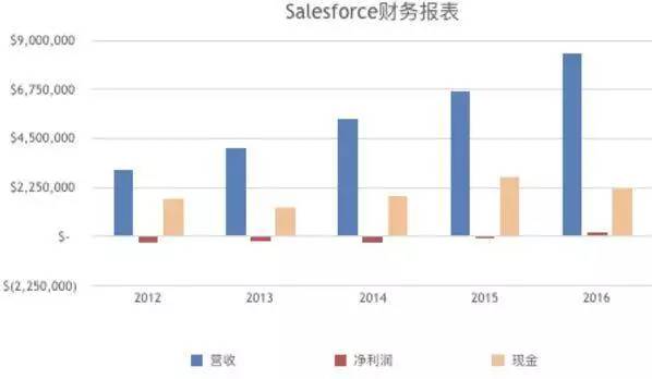 想彻底终结软件的他，最终打造出一家市值数百亿美元的SaaS巨无霸