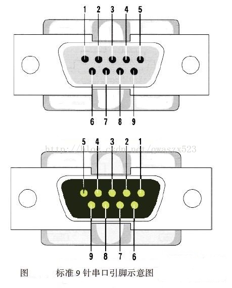 Rs232公头 母头的引脚定义 Qwaszx523的博客 Csdn博客 Rs232母头引脚定义