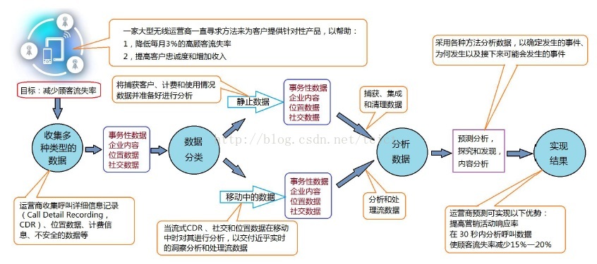 看完这几张图，才知道高手怎么玩。用户画像、精准营销不是事儿！
