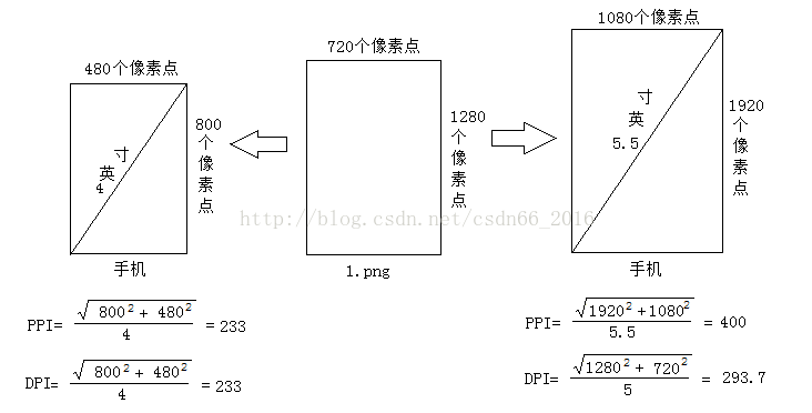 分辨率 PPI DPI概念定义详解