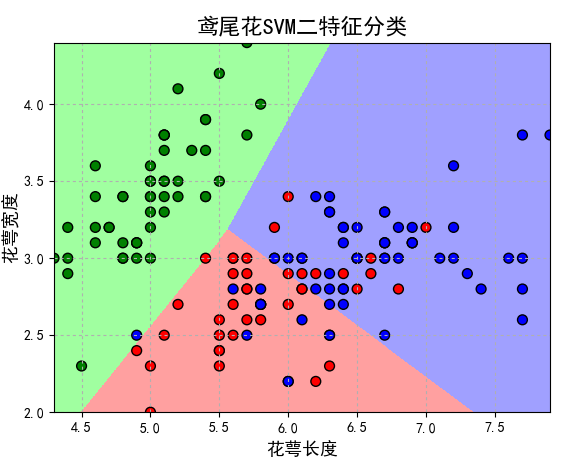 SVM算法—原理讲解