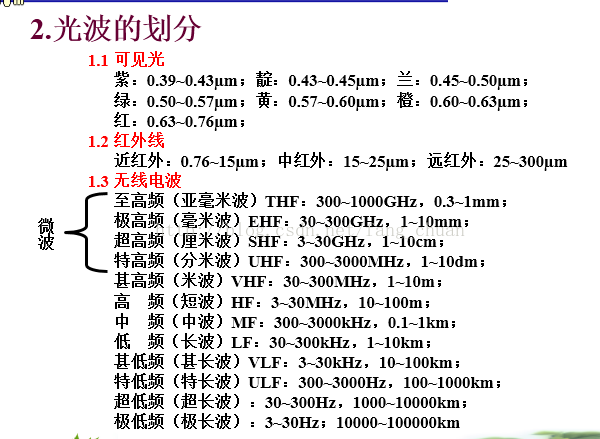 光波波长划分和无线电波频段划分 遥远的她 Csdn博客