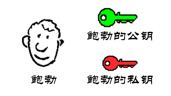 这里写图片描述