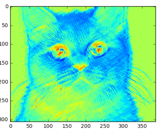 15x15 pixel kernel size