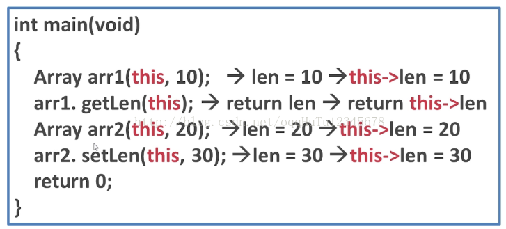 C++远航之封装篇——对象指针、this指针