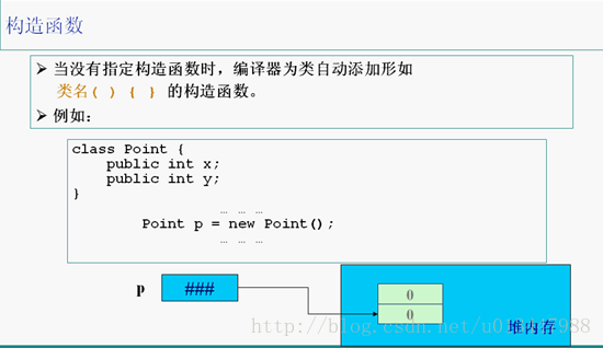 java基础总结06-面向对象2