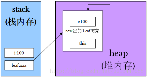 这里写图片描述