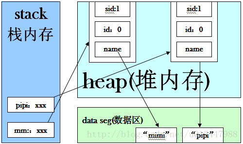 java基础总结08-面向对象4(static关键字)