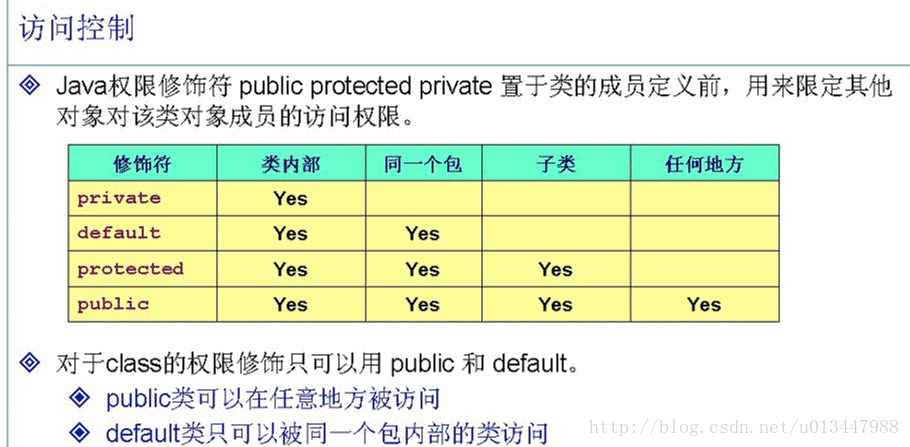 java基础总结09-面向对象5(包，类的继承和权限修饰)