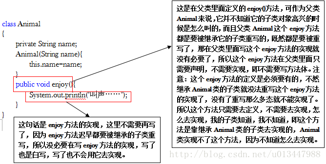 java基础总结15-面向对象11（抽象类）