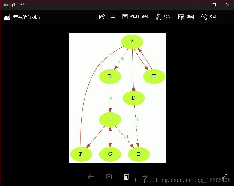 Graphviz как пользоваться windows