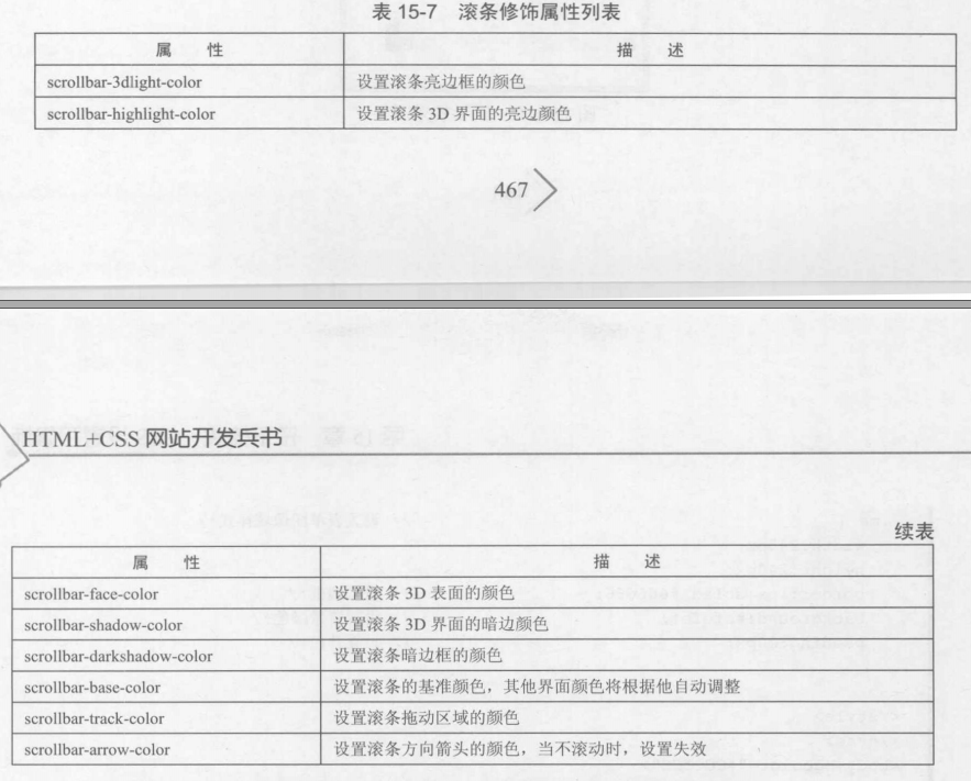 CSS样式u2014u2014文本、链接、鼠标、滚动条、背景_雾幻的博客-程序员资料 