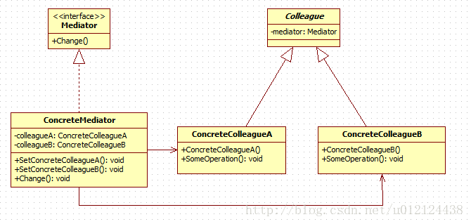 设计模式学习之中介者模式