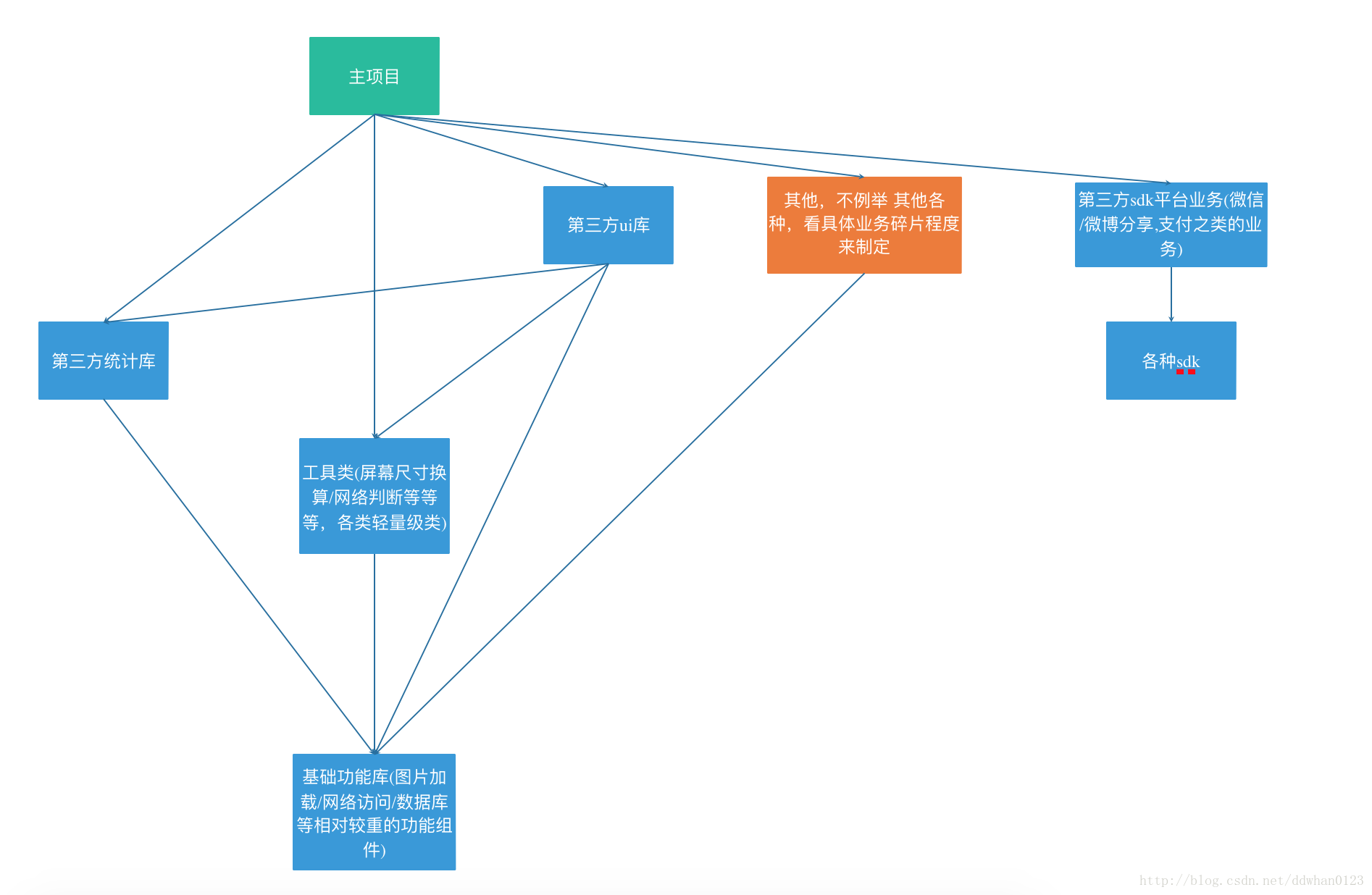 这里写图片描述