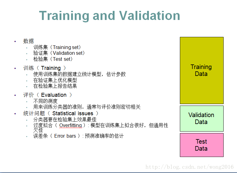 图2：训练和验证