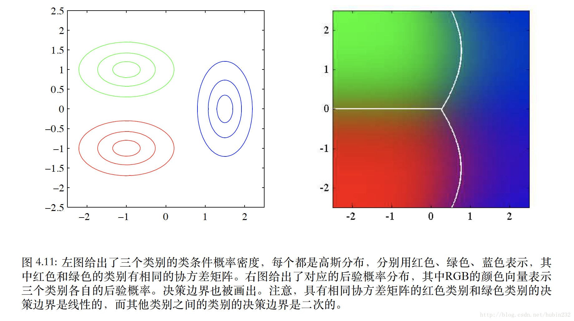 这里写图片描述