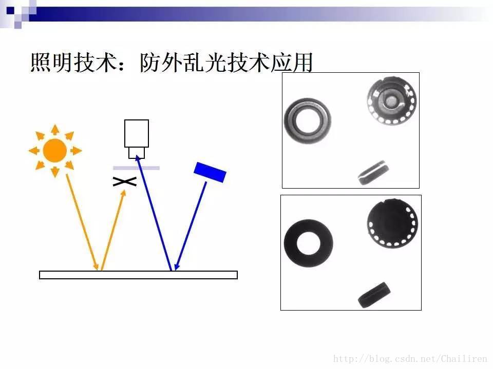 机器视觉光源知识总结（二）