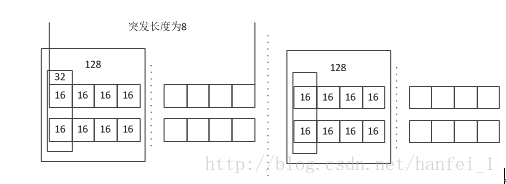 burst_length