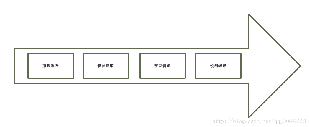 关于spark的mllib学习总结 Java版 Hellozhxy的博客 Csdn博客