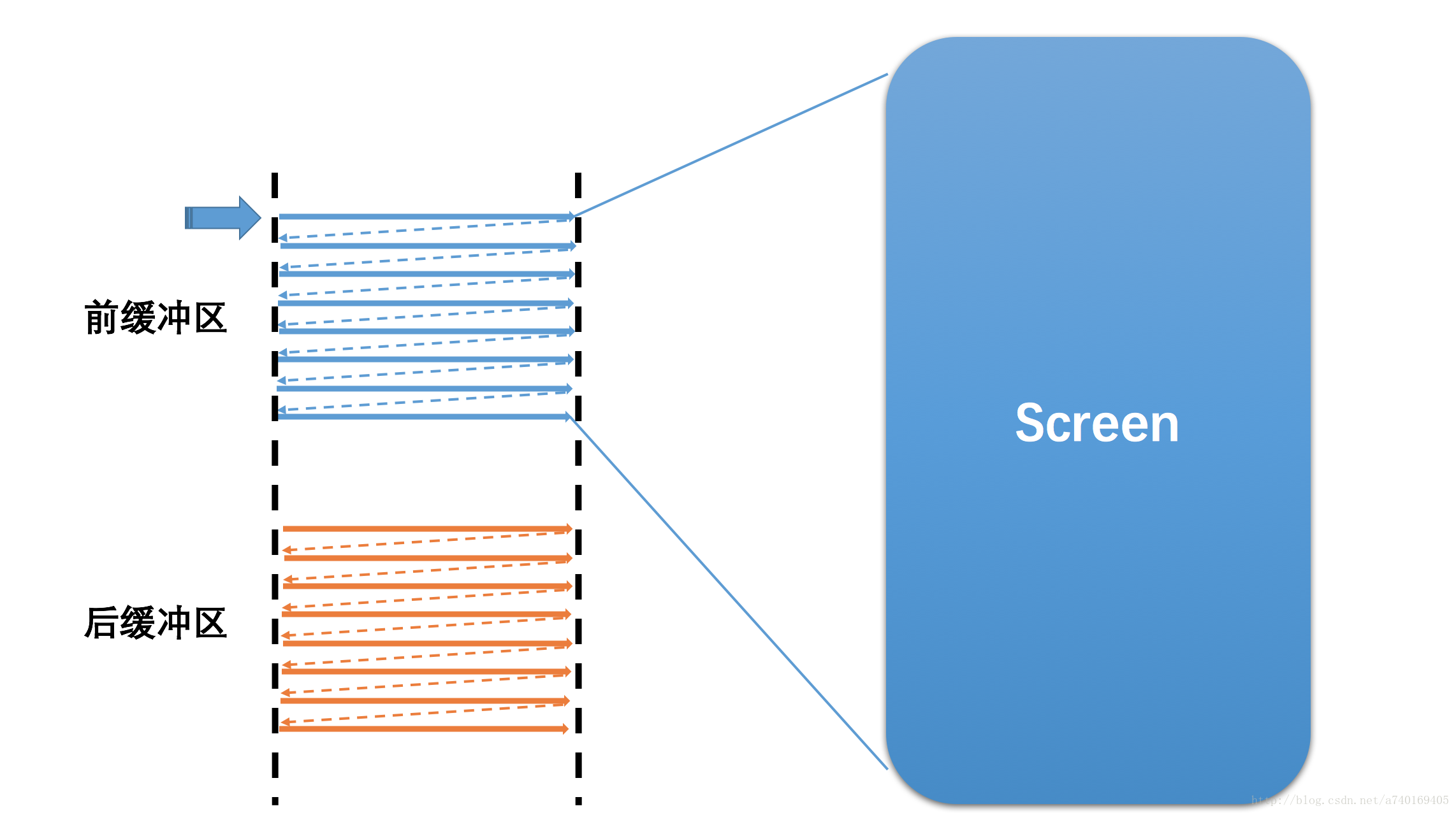 屏幕与帧缓冲区关系图2