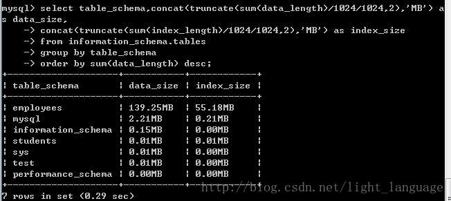 
			
				MySQL数据和索引占用空间查询			