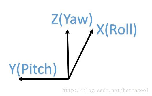 欧拉角rpy对应xyz轴 Heroacool的专栏 Csdn博客