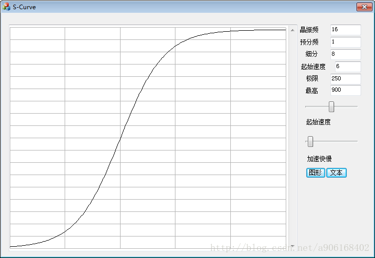 S型变化曲线